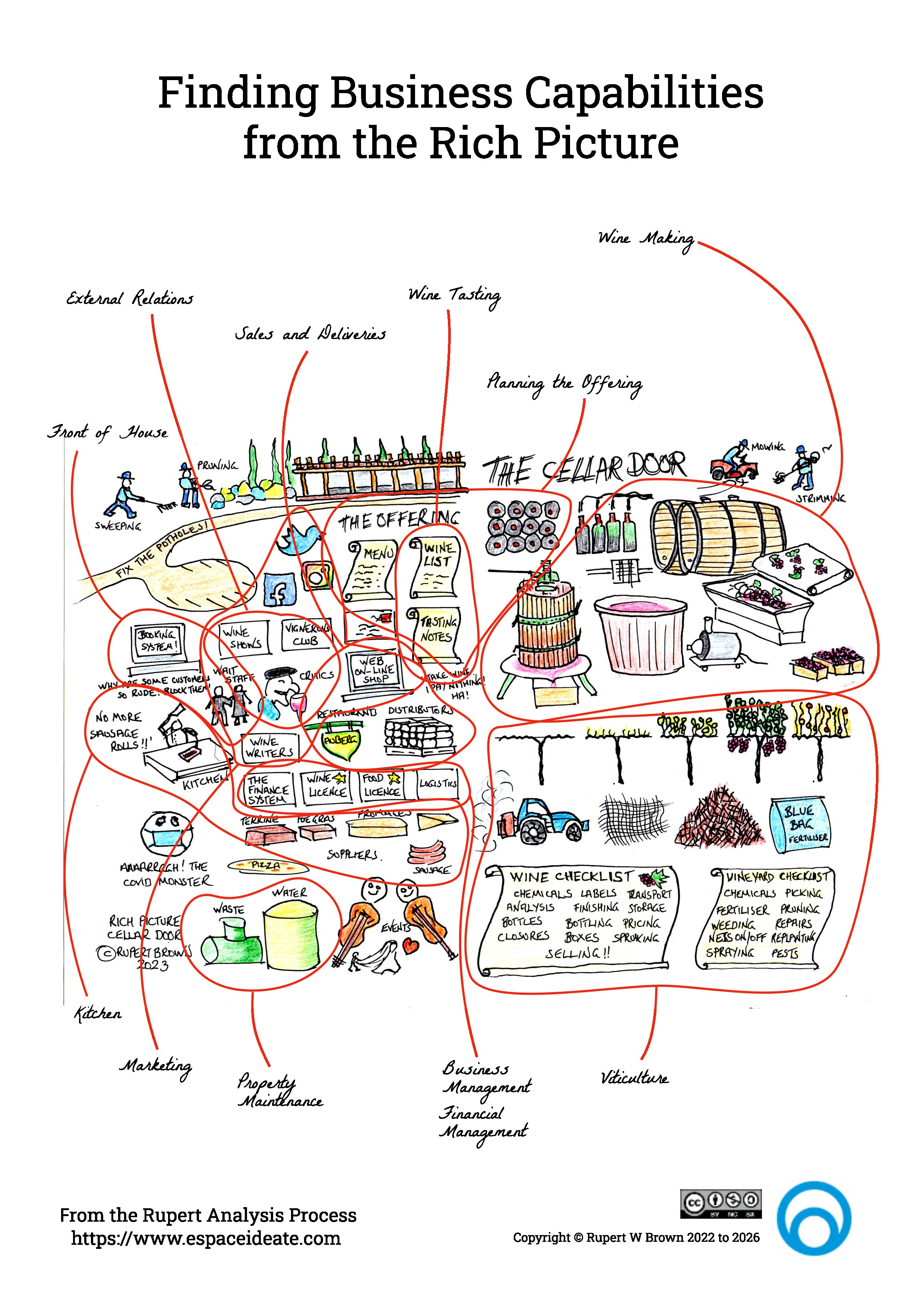 Finding Business Capabilities from the Rich Picture