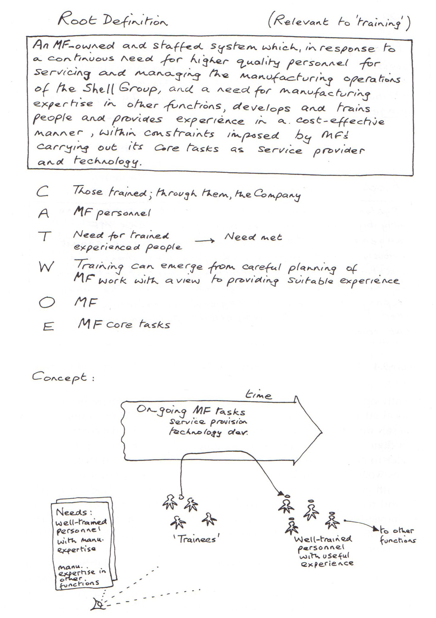 Finding User Story Candidates from the Rich Picture